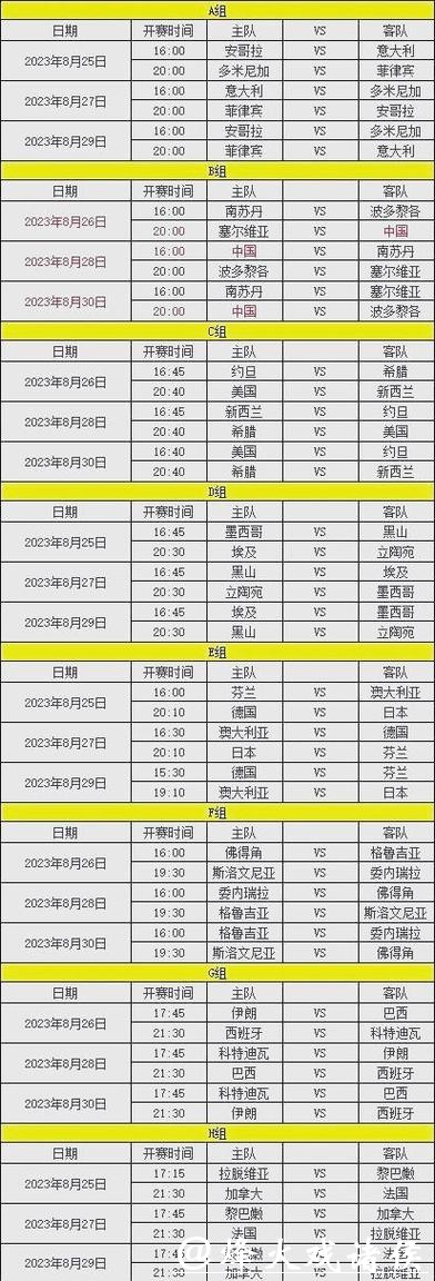 全面解析：2023世界杯赛程预测与分析