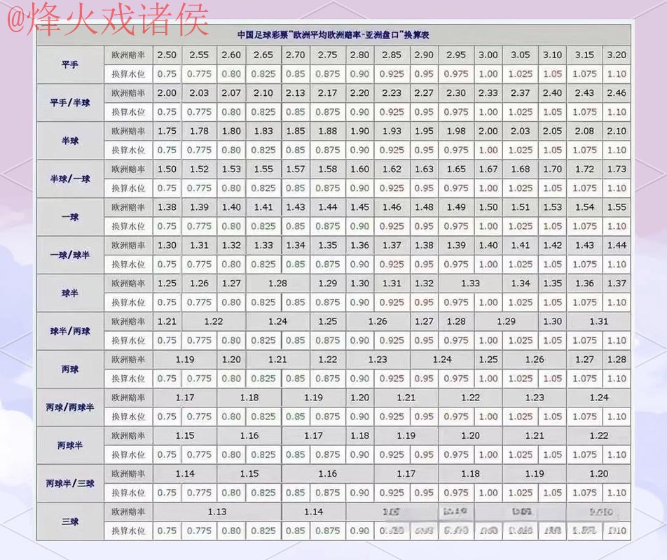 官方世界杯盘口分析攻略