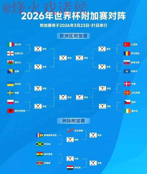 2026世界杯预测全攻略入口地址