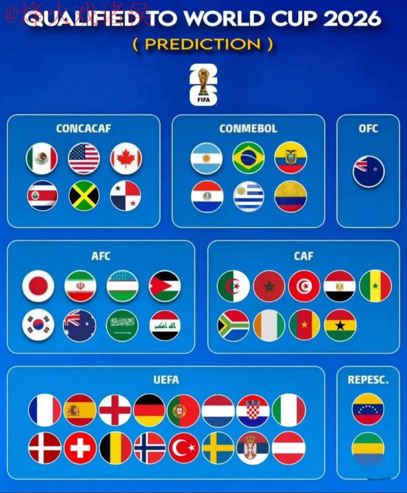2026世界杯预测官方网址入口